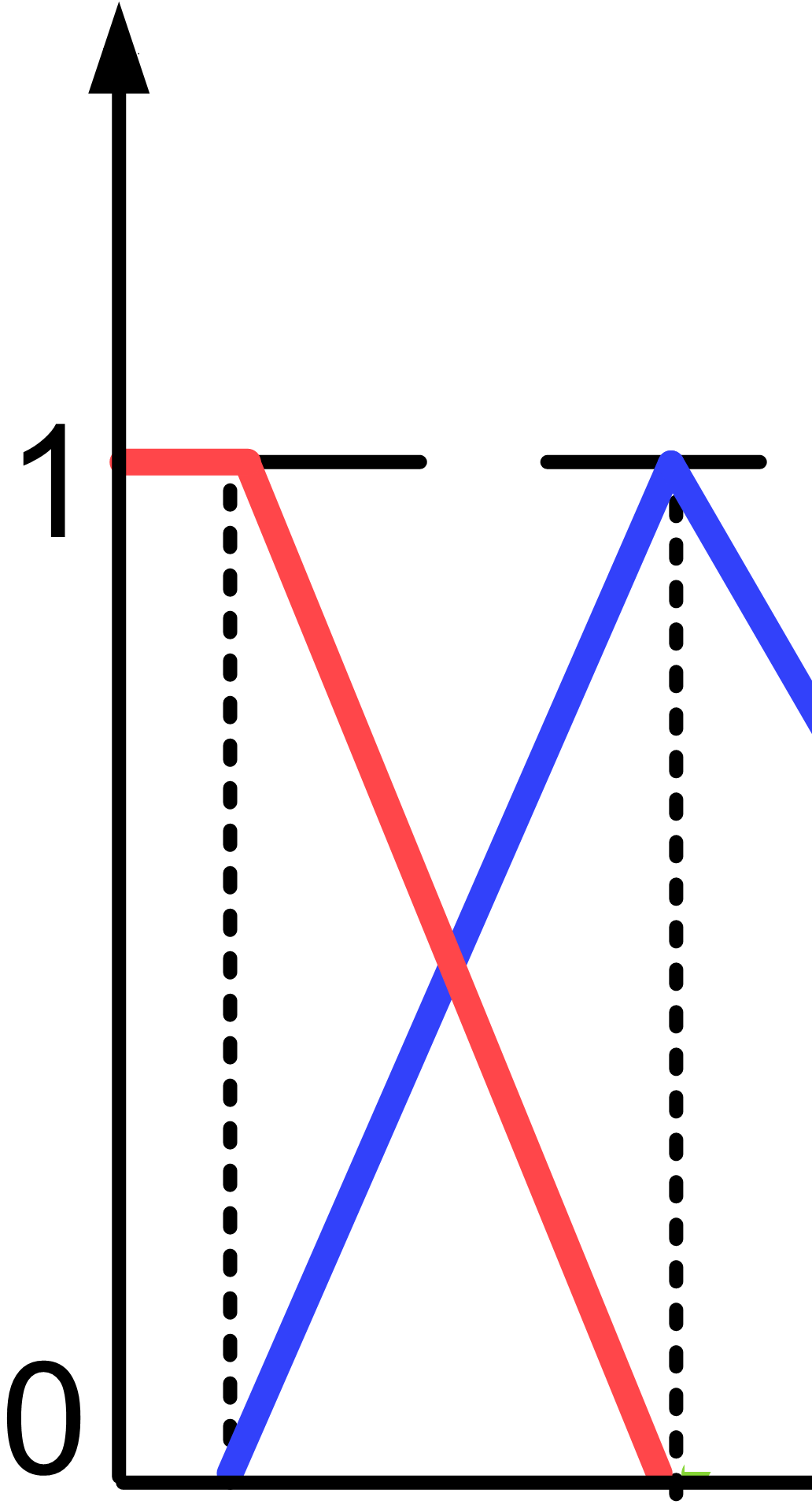 Fuzzy system information